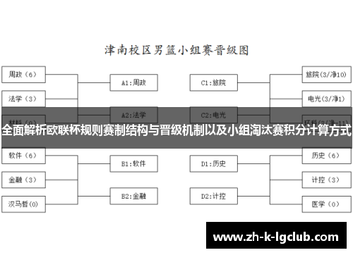 全面解析欧联杯规则赛制结构与晋级机制以及小组淘汰赛积分计算方式