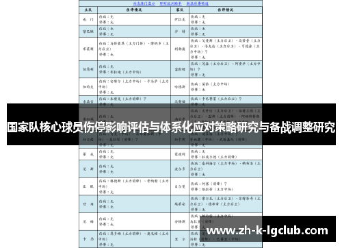 国家队核心球员伤停影响评估与体系化应对策略研究与备战调整研究
