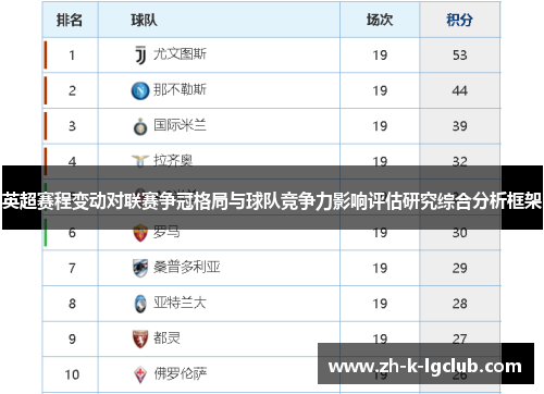 英超赛程变动对联赛争冠格局与球队竞争力影响评估研究综合分析框架 英超赛程变动对联赛争冠格局与球队竞争力影响评估研究综合分析框架