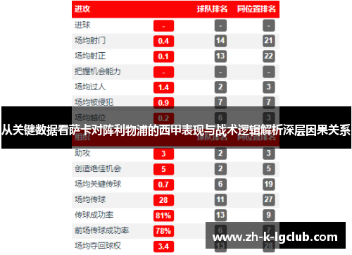 从关键数据看萨卡对阵利物浦的西甲表现与战术逻辑解析深层因果关系