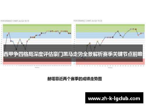 西甲争四格局深度评估豪门黑马走势全景解析赛季关键节点前瞻 西甲争四格局深度评估豪门黑马走势全景解析赛季关键节点前瞻