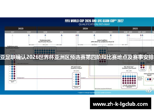亚足联确认2026世界杯亚洲区预选赛第四阶段比赛地点及赛事安排 亚足联确认2026世界杯亚洲区预选赛第四阶段比赛地点及赛事安排
