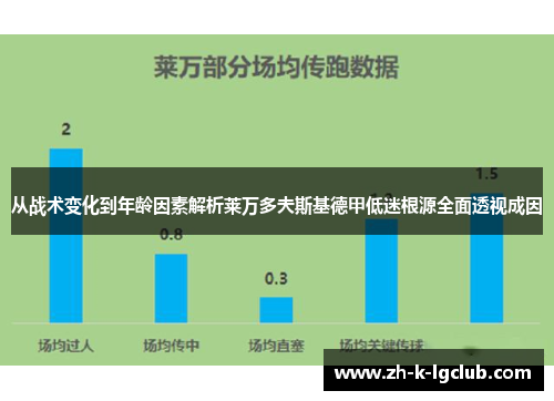 从战术变化到年龄因素解析莱万多夫斯基德甲低迷根源全面透视成因