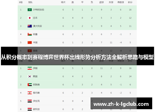 从积分概率到赛程博弈世界杯出线形势分析方法全解析思路与模型 从积分概率到赛程博弈世界杯出线形势分析方法全解析思路与模型