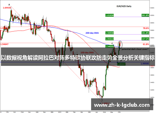 以数据视角解读阿拉巴对阵多特欧协联攻防走势全景分析关键指标 以数据视角解读阿拉巴对阵多特欧协联攻防走势全景分析关键指标