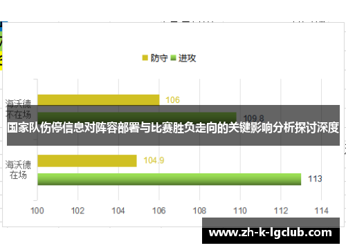 国家队伤停信息对阵容部署与比赛胜负走向的关键影响分析探讨深度