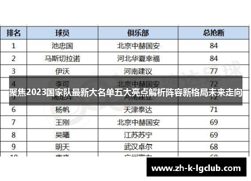 聚焦2023国家队最新大名单五大亮点解析阵容新格局未来走向 聚焦2023国家队最新大名单五大亮点解析阵容新格局未来走向